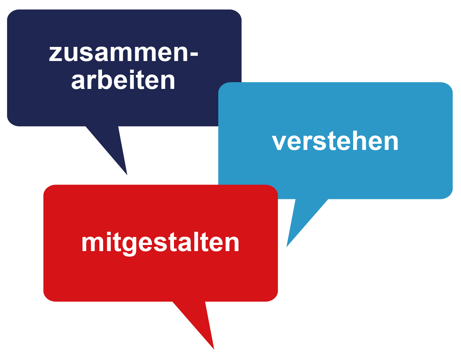 Business Deutsch Und DaF - Lbc - Language